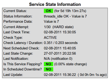 Nagios Plugin Nagios4Kopano